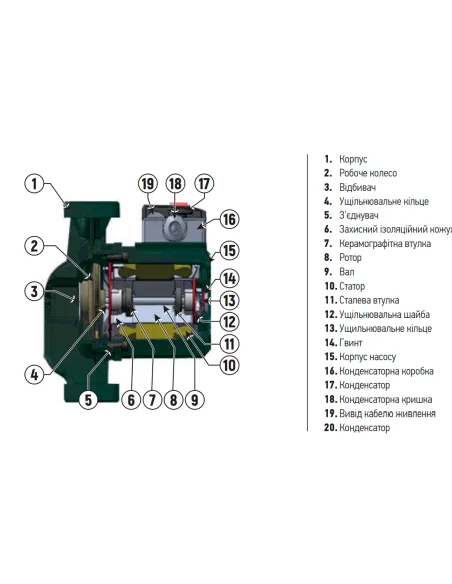 Циркуляційний насос Koer GRS 32/12 з гайками