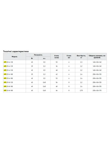 Циркуляционный насос Koer APE 20-6-130 частотный