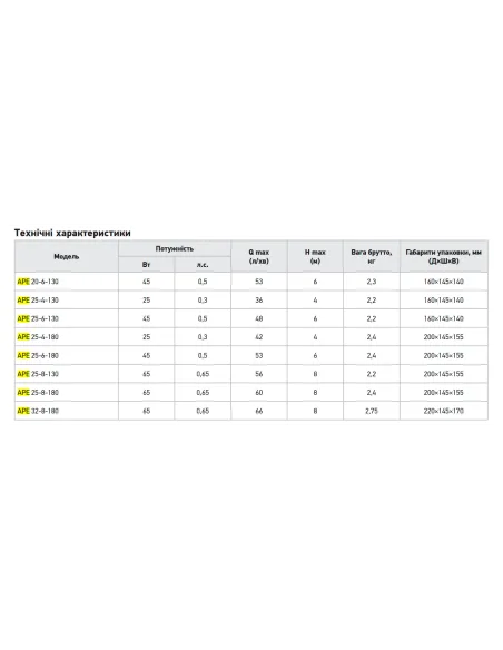Циркуляционный насос Koer APE 25-8-180 частотный