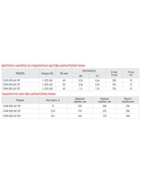 Циркуляційний насос Koer STAR GRS 40/10F енергозберігаючий