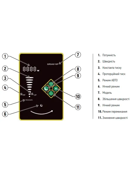 Циркуляционный насос Koer STAR GRS 50/12F энергосберегающий