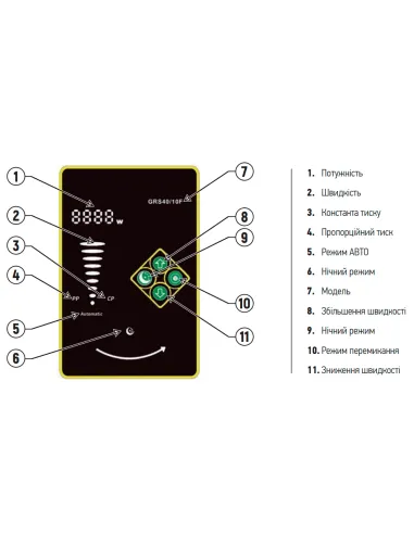 Циркуляционный насос Koer STAR GRS 65/15F энергосберегающий