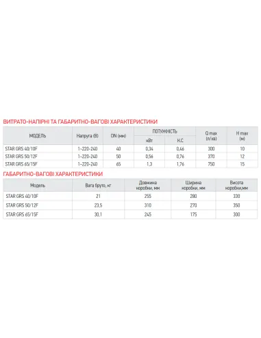 Циркуляционный насос Koer STAR GRS 65/15F энергосберегающий