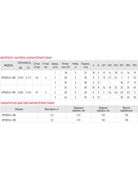 Циркуляционный насос Koer KP.N25/6-180 энергосберегающий