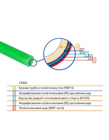 Полиэтиленовая труба Thermo Alliance PE-RT Evoh Green 16 х 2 мм, 600 м
