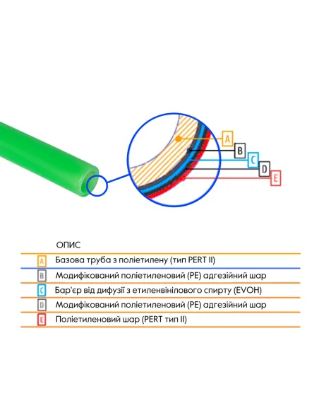 Труба поліетиленова Thermo Alliance PE-RT Evoh Green 16 х 2 мм, 600 м