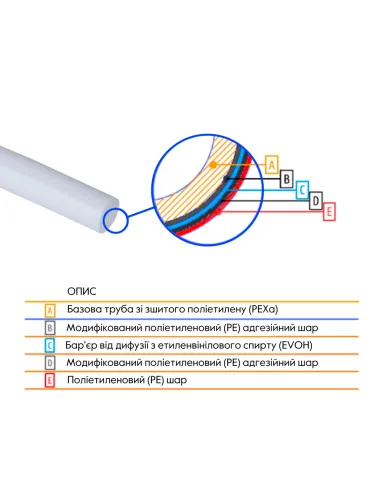 Полиэтиленовая труба Thermo Alliance PEX-A Evoh White 16 х 2 мм, 320 м