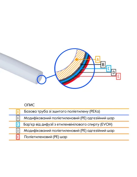 Полиэтиленовая труба Thermo Alliance PEX-A Evoh White 16 х 2 мм, 320 м