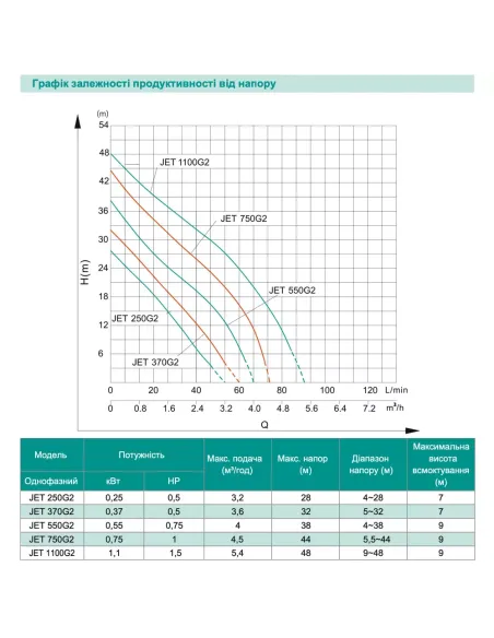 Центробежный поверхностный насос Shimge JET370G2, 0.37 кВт