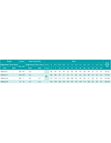 Відцентровий глибинний насос Shimge 4SEm 2/22T - 1.1 1.1 кВт, кабель 55 метрів