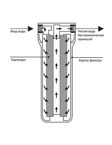 Магистральный фильтр Ecosoft Titan 4,5х20 дюймов 8 бар BB20, 1 дюйм