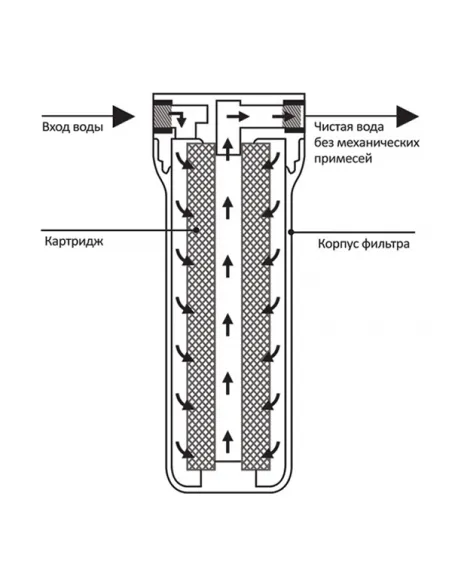 Магистральный фильтр Ecosoft Titan 4,5х20 дюймов 8 бар BB20, 1 дюйм