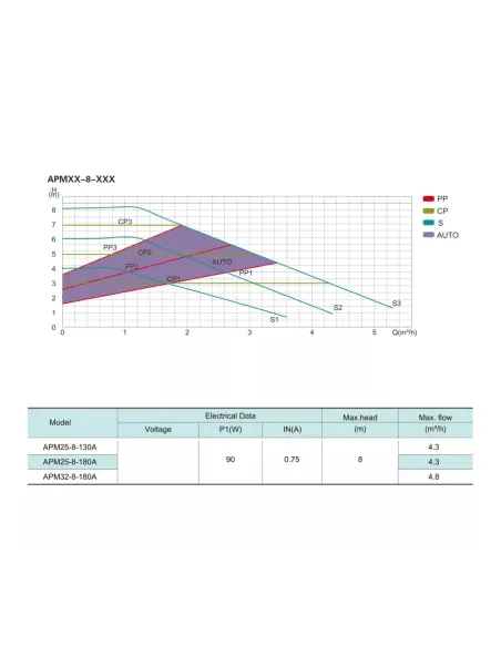 Циркуляционный насос Shimge APM 25-8-130A энергосберегающий