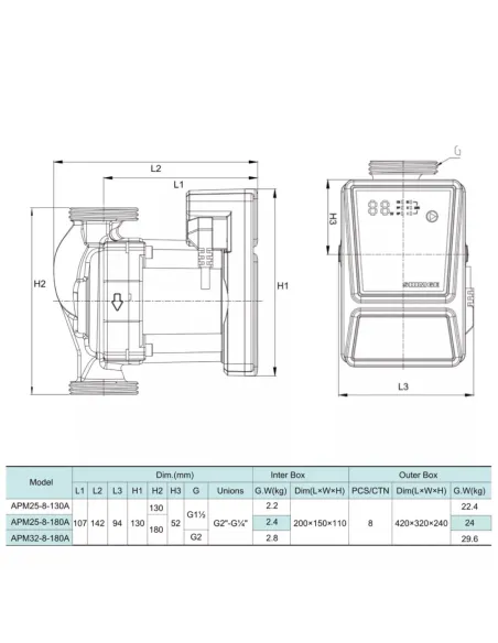 Циркуляційний насос Shimge APM 25-8-130A енергозберігаючий