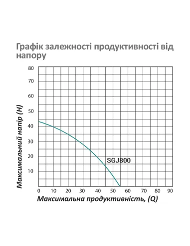Відцентровий поверхневий насос Pumpman SGJ800, 0.8 кВт, самовсмоктувальний, нержавіюча сталь
