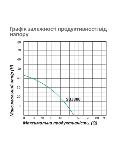 Відцентровий поверхневий насос Pumpman SGJ800, 0.8 кВт, самовсмоктувальний, нержавіюча сталь