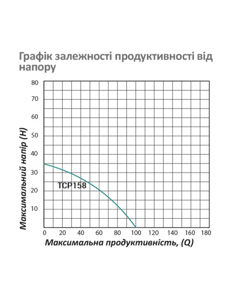 Центробежный поверхностный насос Pumpman TCP158, 0.75 кВт