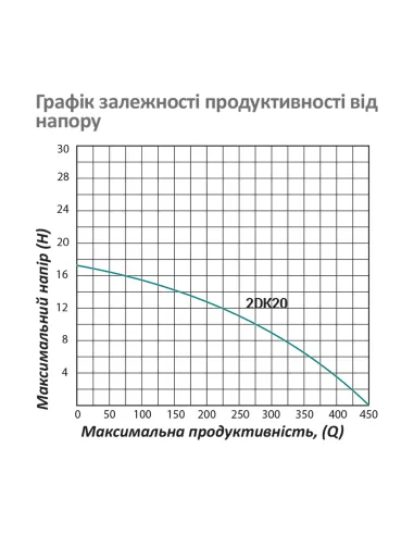 Центробежный поверхностный насос Pumpman 2DK20, 0.75 кВт