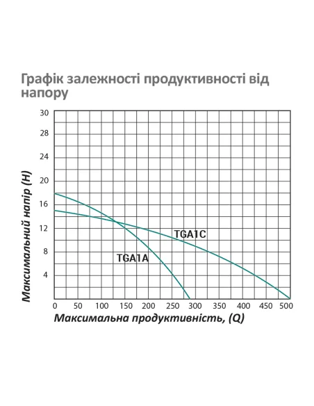 Відцентровий поверхневий насос Pumpman TGA1A, 0.75 кВт