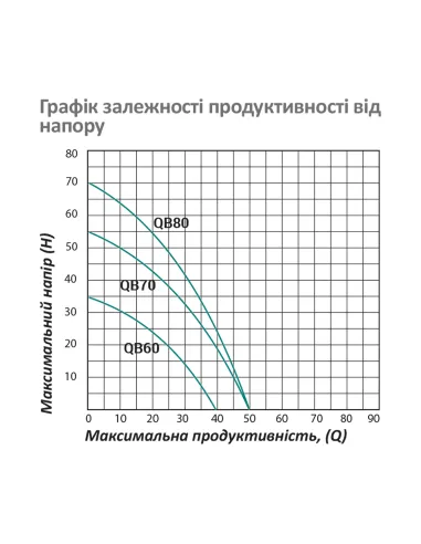 Вихревой поверхностный насос Pumpman QBB60, 0.37 кВт