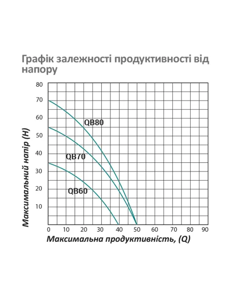 Вихревой поверхностный насос Pumpman QBB60, 0.37 кВт