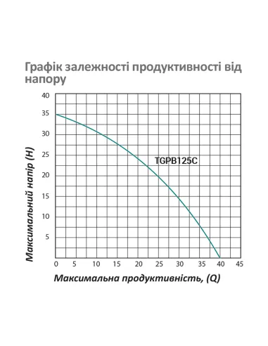 Мини насосная станция Pumpman TGPB125C