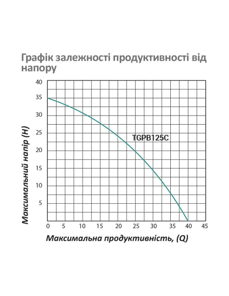 Мини насосная станция Pumpman TGPB125C