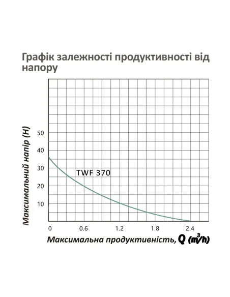 Міні насосна станція Pumpman TWF 370 із цифровою автоматикою
