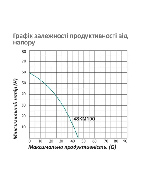 Вихровий глибинний насос Pumpman 4SKM100 0.75 кВт, кабель 12 метрів, з пультом