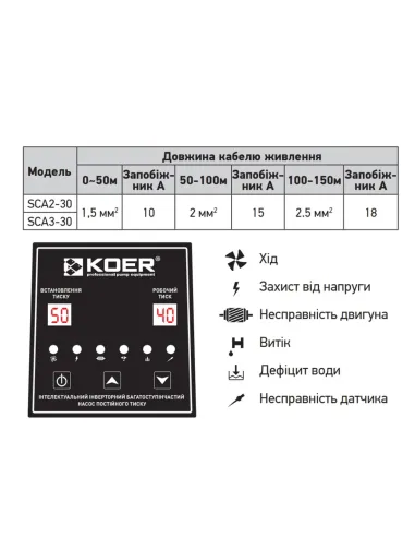 Насосна станція Koer SCA2-30 0.6 кВт, з частотним перетворювачем