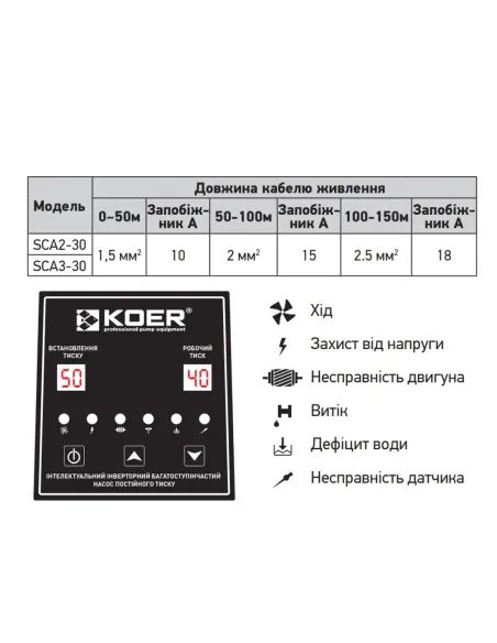 Насосна станція Koer SCA2-30 0.6 кВт, з частотним перетворювачем Насосна станція Koer SCA2-30 0.6 кВт, з частотним перетворювачем