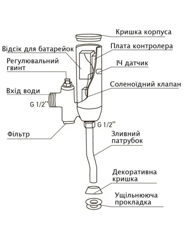 Смеситель сенсорный Hotec 19.201 DC для писсуара настенного монтажа купить в Днепре и Киеве - цена от КТУ