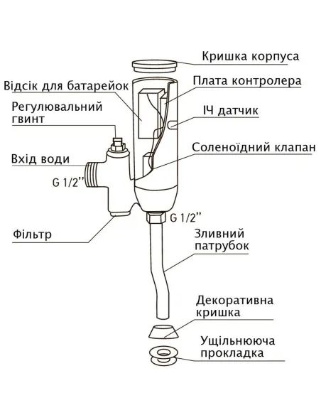 Смеситель сенсорный Hotec 19.201 DC для писсуара настенного монтажа купить в Днепре и Киеве - цена от КТУ