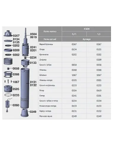 Глубинный вихревой насос Euroaqua 4 SKM100 купить в Днепре и Киеве - цена от КТУ