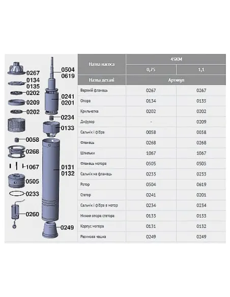 Глубинный вихревой насос Euroaqua 4 SKM100 купить в Днепре и Киеве - цена от КТУ