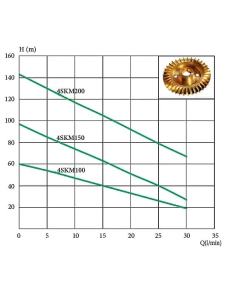 Глубинный вихревой насос Euroaqua 4 SKM100 купить в Днепре и Киеве - цена от КТУ