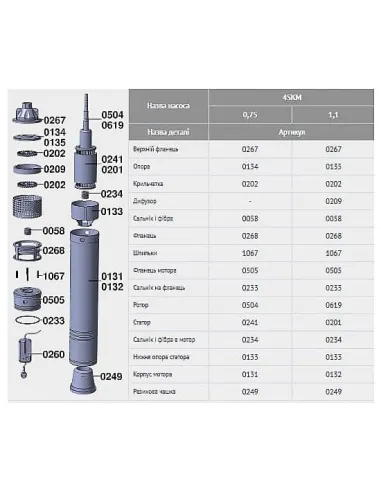 Глубинный вихревой насос Euroaqua 4 SKM150 купить в Днепре и Киеве - цена от КТУ