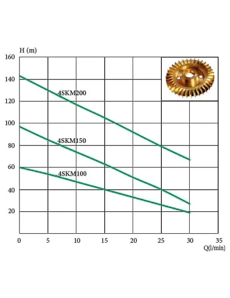Глубинный вихревой насос Euroaqua 4 SKM200 купить в Днепре и Киеве - цена от КТУ