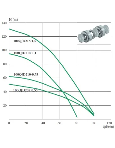 Глубинный центробежный насос Euroaqua 100 QJD204 1.1 кВт, контрольбокс купить в Днепре и Киеве - цена от КТУ