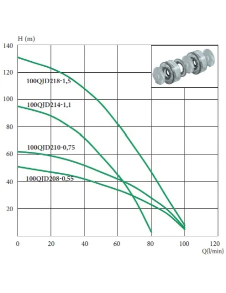 Глубинный центробежный насос Euroaqua 100 QJD204 1.1 кВт, контрольбокс купить в Днепре и Киеве - цена от КТУ