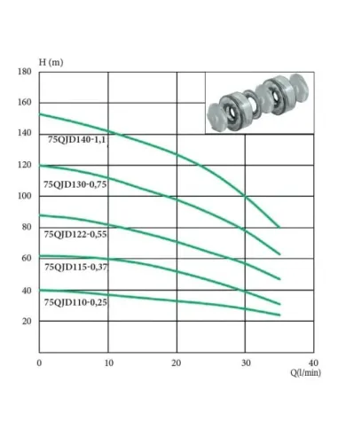 Глубинный центробежный насос Euroaqua 75 QJD110 0.25 кВт, контрольбокс купить в Днепре и Киеве - цена от КТУ