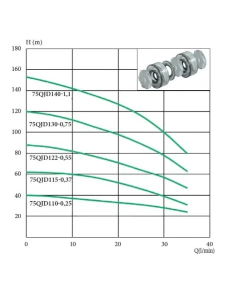 Глубинный центробежный насос Euroaqua 75 QJD110 0.25 кВт, контрольбокс купить в Днепре и Киеве - цена от КТУ