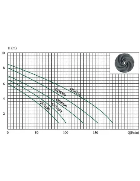 Дренажный насос Euroaqua QDS 250 нержавеющая сталь купить в Днепре и Киеве - цена от КТУ