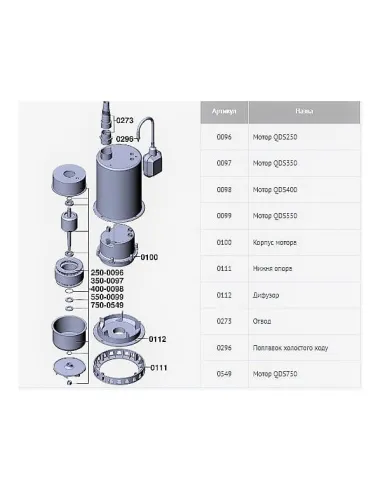 Дренажний насос Euroaqua QDS 350 нержавіюча сталь купити у Дніпрі та Києві - ціна від КТУ