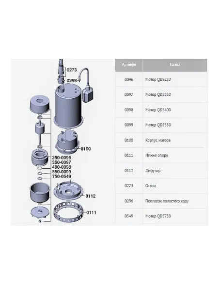 Дренажный насос Euroaqua QDS 400 нержавеющая сталь купить в Днепре и Киеве - цена от КТУ