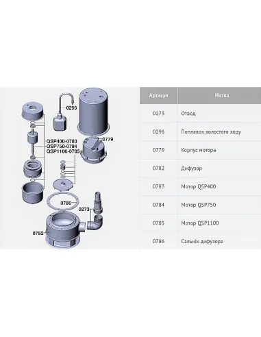 Дренажний насос Euroaqua QSP 1100 нержавіюча сталь купити у Дніпрі та Києві - ціна від КТУ