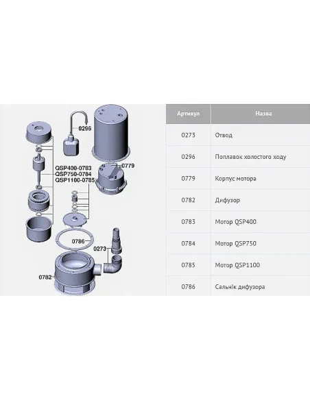 Дренажний насос Euroaqua QSP 400 нержавіюча сталь купити у Дніпрі та Києві - ціна від КТУ