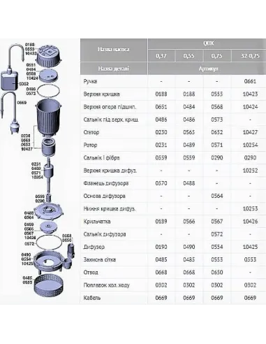 Дренажний насос Euroaqua QDX-7-12 0.55 кВт купити у Дніпрі та Києві - ціна від КТУ