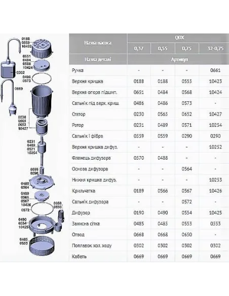 Дренажний насос Euroaqua QDX-7-12 0.55 кВт купити у Дніпрі та Києві - ціна від КТУ