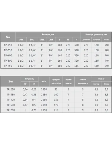 Дренажний насос Euroaqua TP-250 купити у Дніпрі та Києві - ціна від КТУ